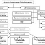 Metody-diagnostiki-Helicobacter-pylori