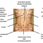 Причины болей в животе