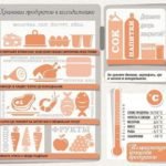 Хранение продуктов в холодильнике